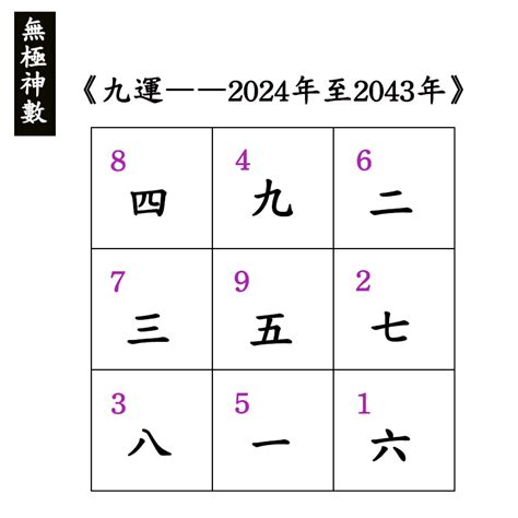 2024九運|2024年進入九運時代，是關鍵的一年！